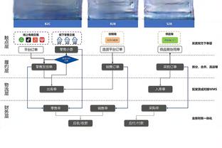 绝版！下赛季起季中锦标赛将更名为“酋长NBA杯” 湖人奖杯不改名